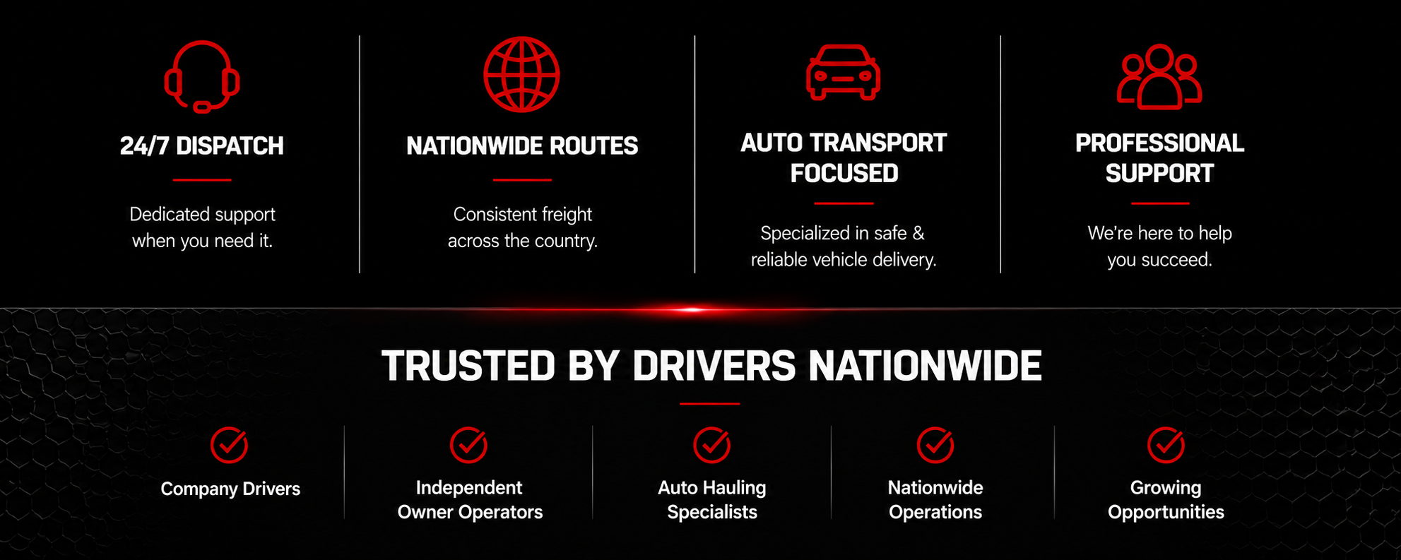 An infographic with four sections highlighting a transportation company's services: 24/7 dispatch with dedicated support, nationwide routes with consistent freight, auto transport focused on safe vehicle delivery, and professional support for customer success. It emphasizes trust by drivers nationwide, including company drivers, independent owner operators, auto hauling specialists, and growing opportunities.
