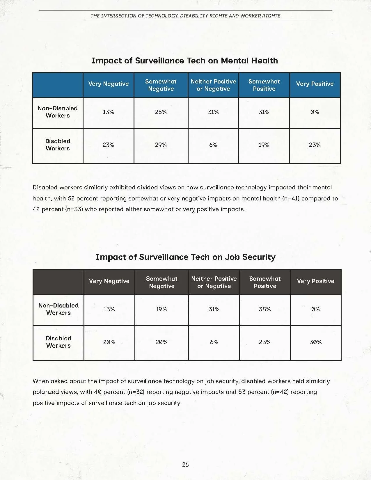 NDS-NDI_Report_Intersection_BKelly_Page_6.jpg