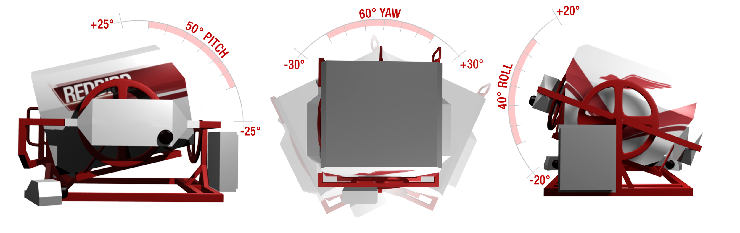 Diagram of a Redbird FMX flight simulator device with red and gray components, including dials measuring pitch angles at 25°, 30°, and 50°, and labeled markings such as '+25°' and '+30°'.