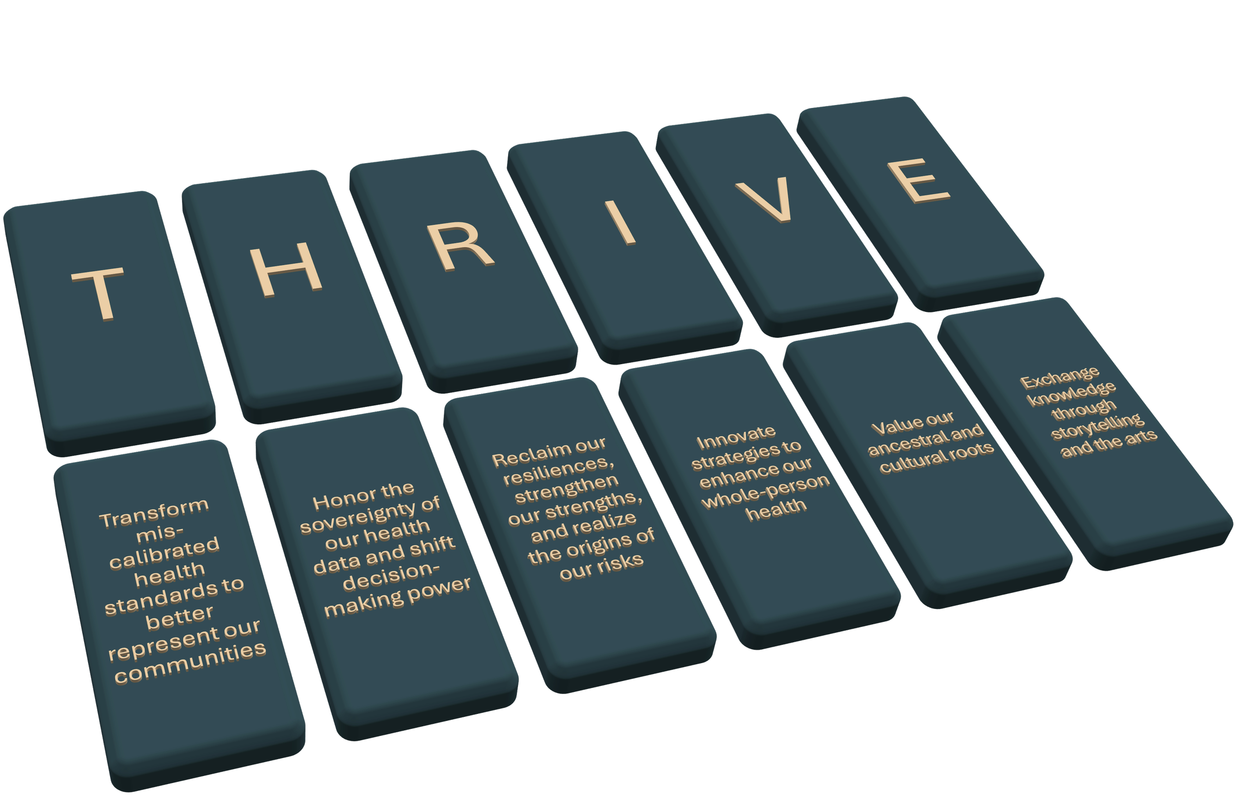 A 3D model of keyboard keys spelling the word 'THRIVE'. The keys have text on their lower part with messages about health and community empowerment, such as 'Transform mis-calibrated health standards to better represent our communities', 'Honor the sovereignty of our health data and shift decision-making power', 'Reclaim our resiliences, strengthen our strengths, and realize the origins of our risks', 'Innovate strategies to enhance our whole-person health', 'Value our ancestral and cultural roots', and 'Exchange knowledge through storytelling and the arts'.