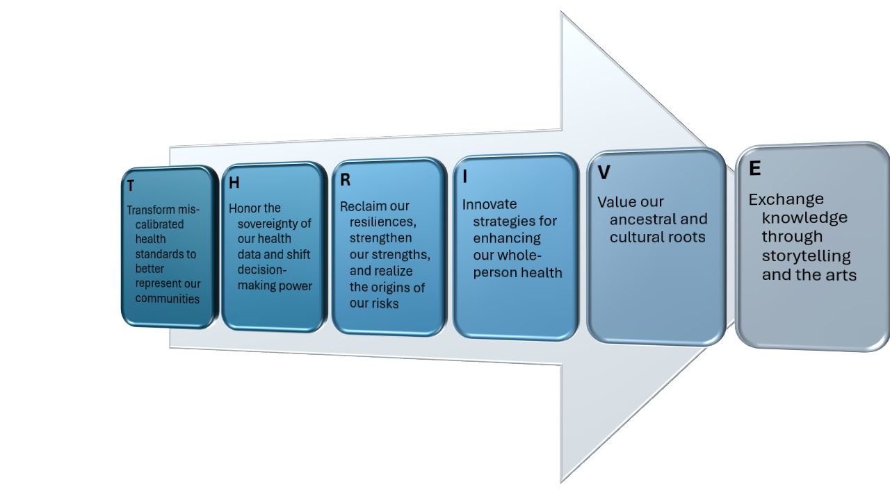 THRIVE Presentation3 - Edited.png