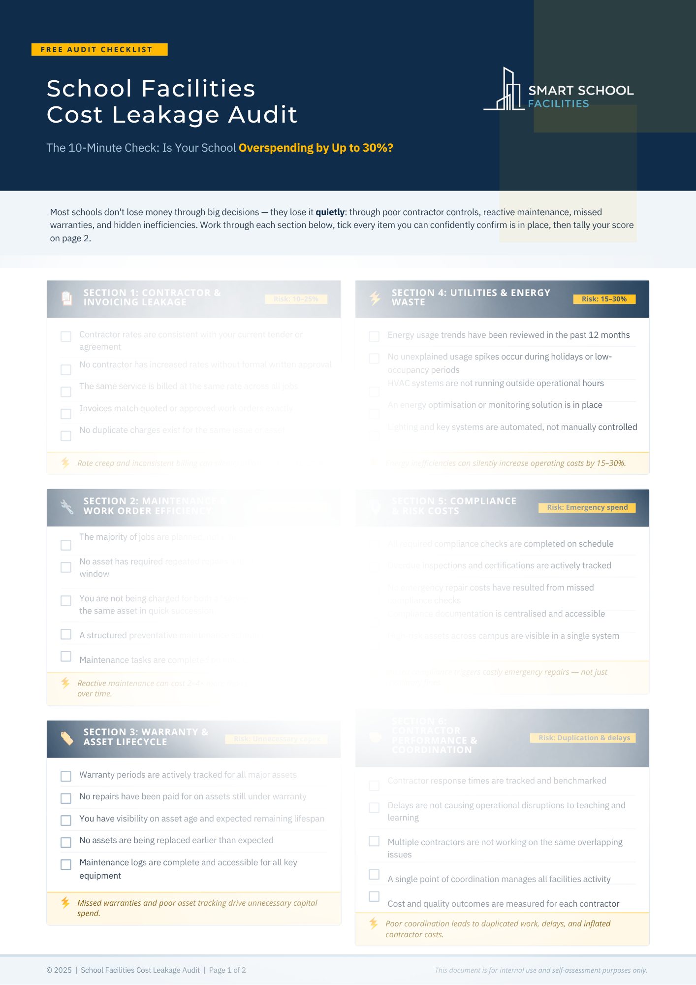 School facilities cost leakage audit checklist with sections on contractor and invoicing leakage, utilities and energy waste, warranty and asset lifecycle, compliance and risk costs, contractor performance and coordination. Highlights risks like overspending, emergency spend, duplication, delays, and poor coordination.
