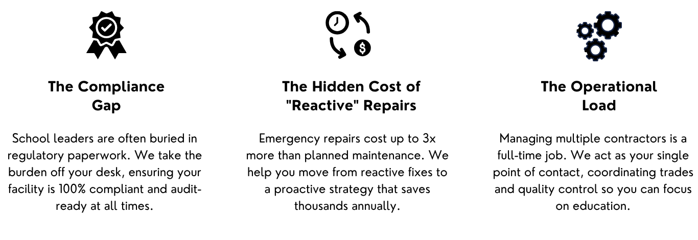 Infographic with three sections highlighting challenges in maintenance: The Compliance Gap, The Hidden Cost of 'Reactive' Repairs, and The Operational Load, with icons representing each issue.