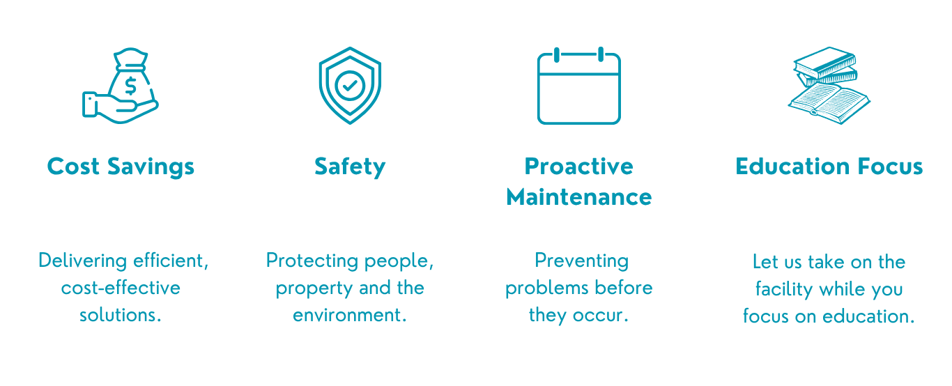 Infographic highlighting four key points: Cost Savings with an icon of a hand holding a money bag, Safety with a shield icon, Proactive Maintenance with a calendar icon, and Education Focus with a stack of books icon. Each point is accompanied by a brief description emphasizing efficiency, protection, preventative problems, and education.