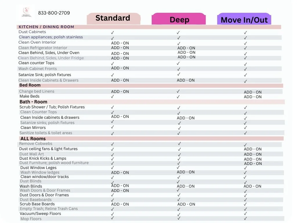 A cleaning service chart listing cleaning tasks in different rooms and whether they are rated standard, deep, or move in/out cleaning.