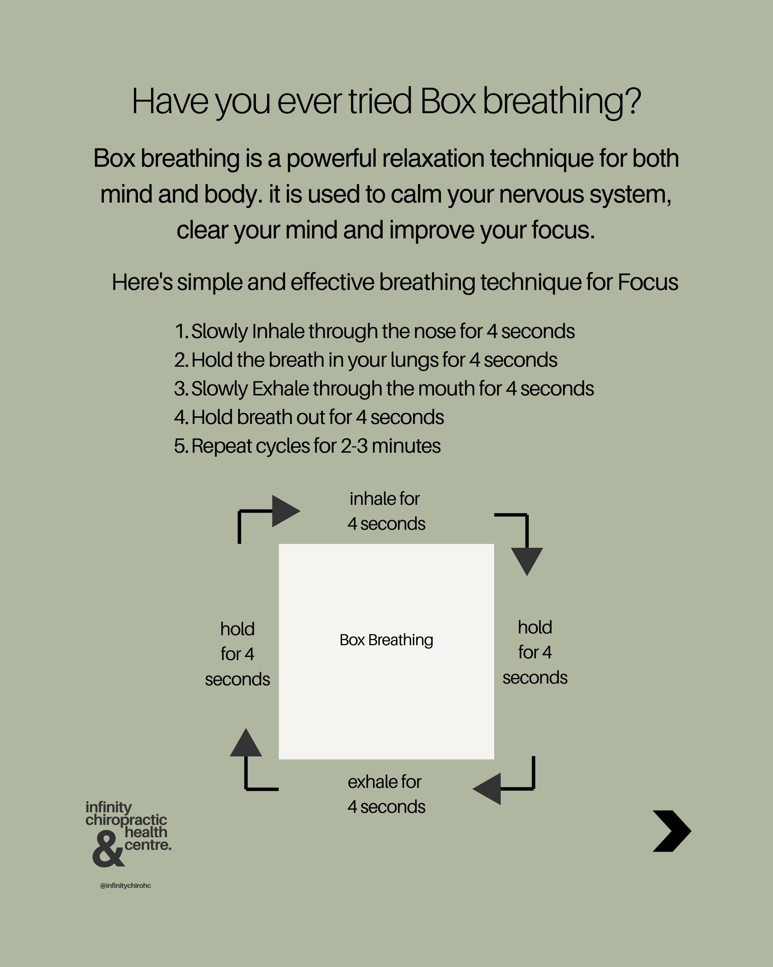 A poster explaining the steps of box breathing, a relaxation technique. It includes instructions for inhaling, holding, exhaling, and holding again, each for four seconds, with a diagram of the process in a box labeled 'Box Breathing'. The poster has a light green background and the logo of Infinity Chiropractic & Health Centre at the bottom.