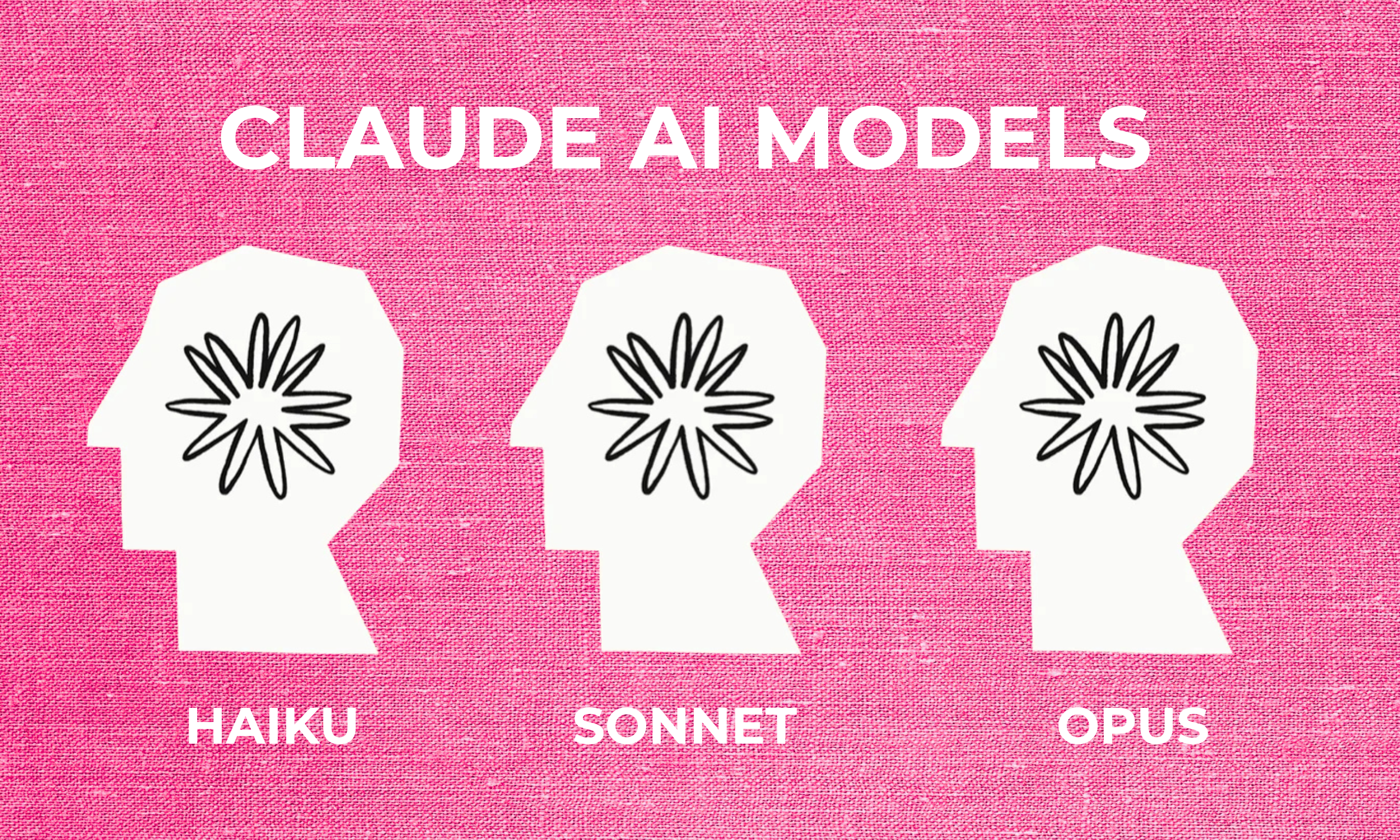 Claude AI models comparison graphic showing the three model tiers, Haiku, Sonnet, and Opus, represented as white silhouette head icons with the Anthropic logo on a pink textured background.