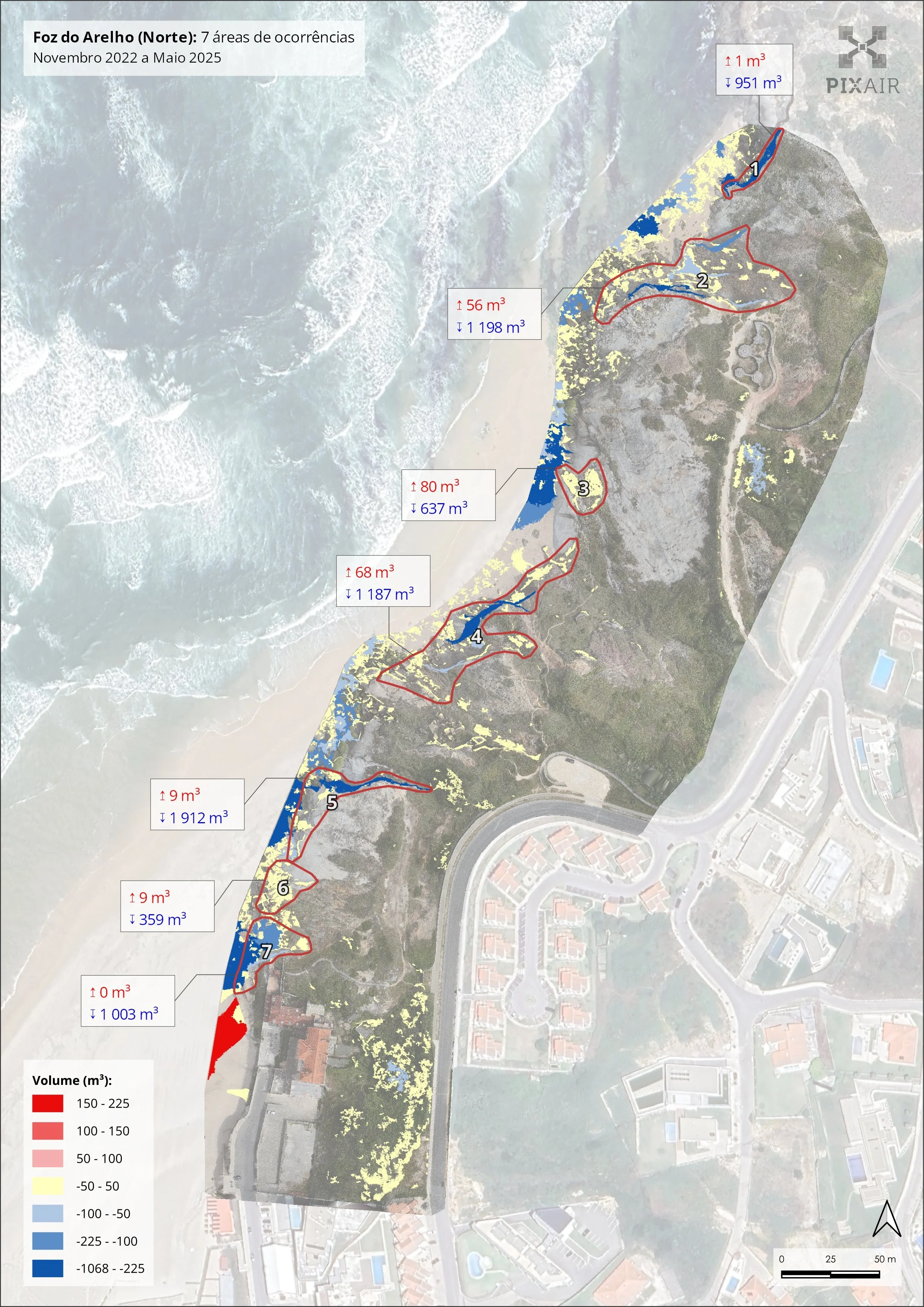 Mapa da Foz do Arelho (Norte) mostrando áreas de ocorrências de deslizamentos de novembro de 2022 a maio de 2025, indicadas por cores de volume de deslocamento. Áreas delimitadas por linhas vermelhas com variações de volume, destacando a quantidade de deslocamentos, com texto indicando aumento ou diminuição de volume em metros cúbicos. Inclui uma escala de distância e uma legenda de cores para volume de deslocamento.