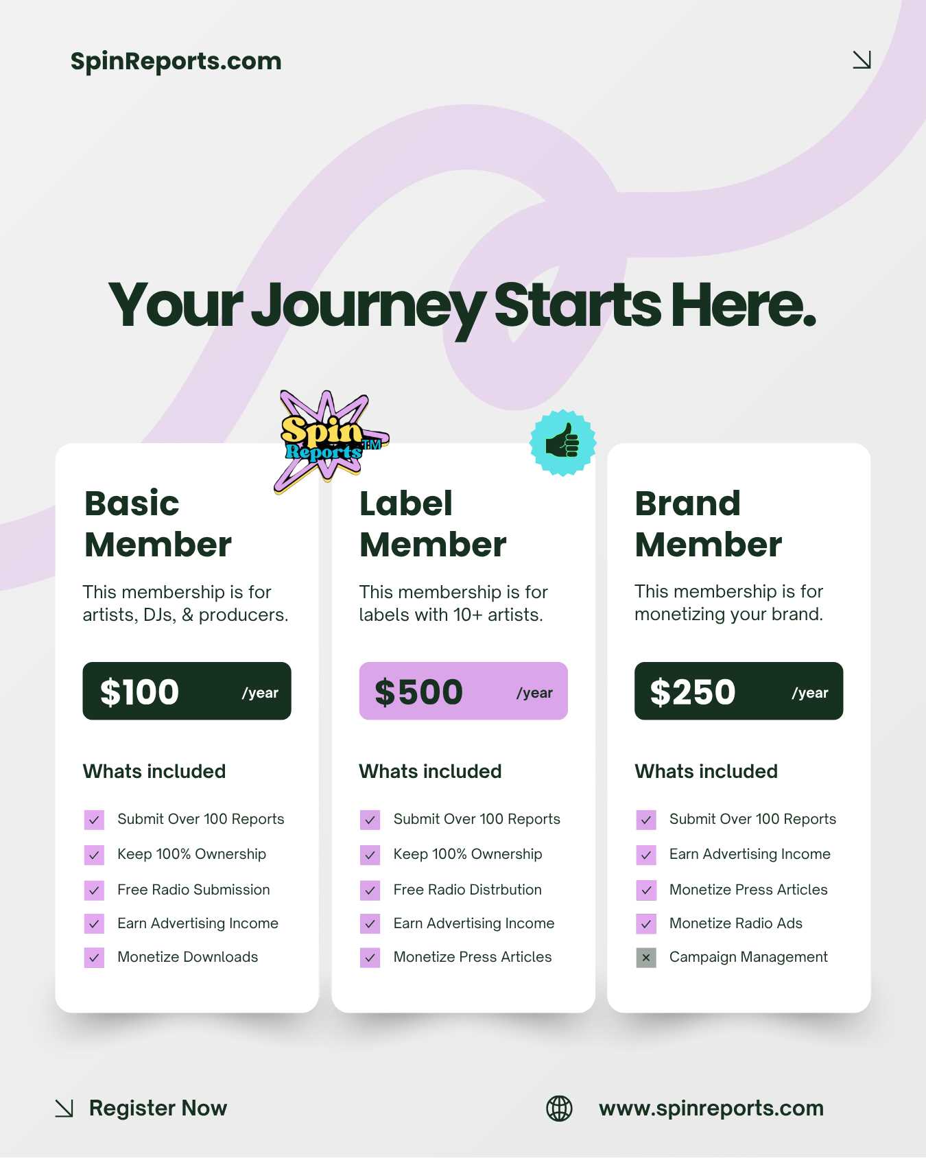 SpinReports Membership