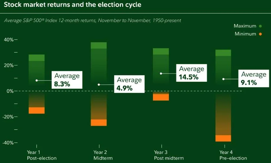 The 2026 Midterms: Staying the Course