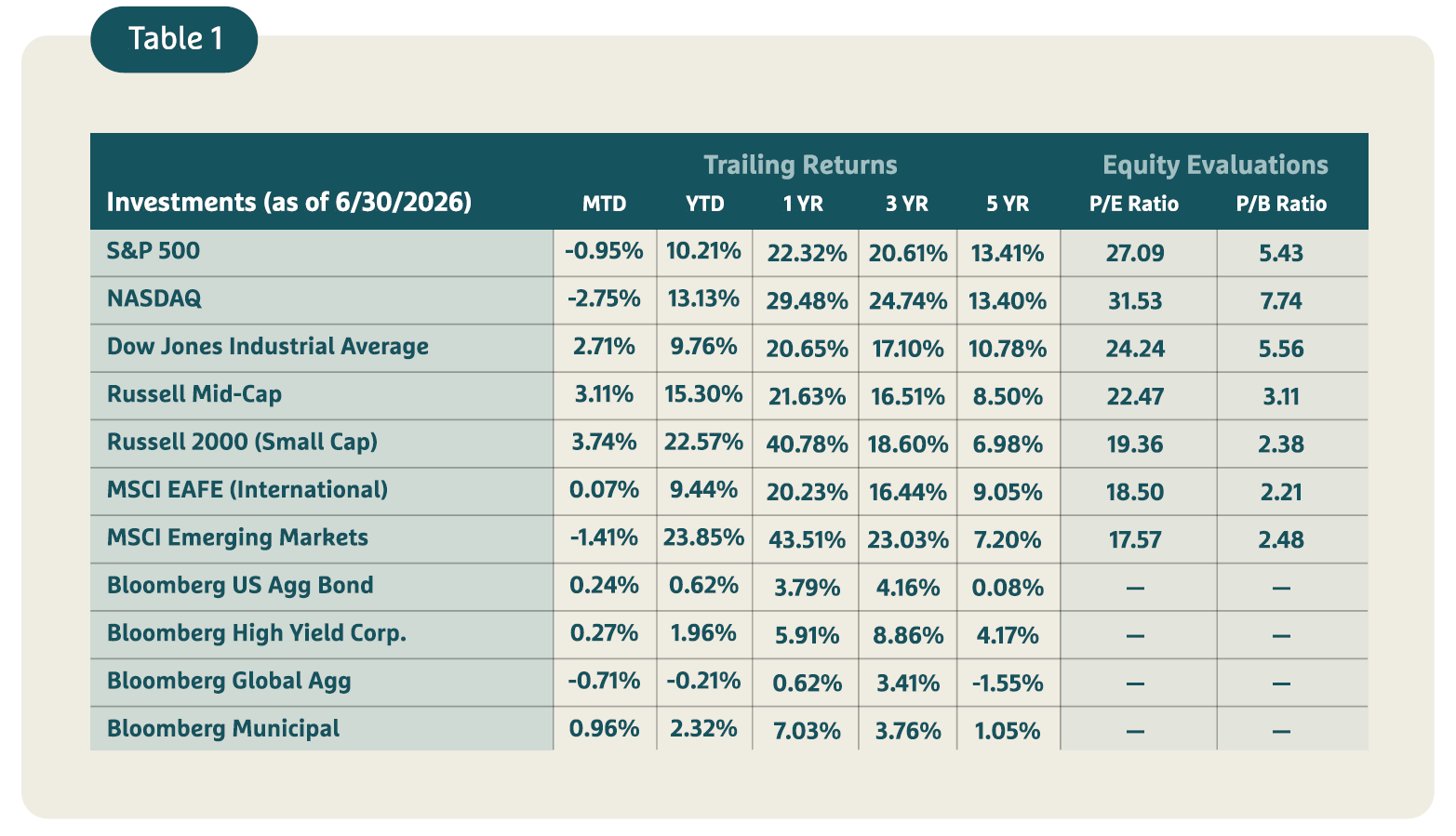 Market Update Table 1