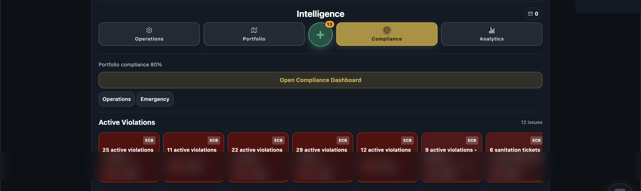 Screenshot of a compliance dashboard titled 'Intelligence' showing active violations and open compliance status, with tabs for Operations, Portfolio, Compliance, Analytics, and notification icons.