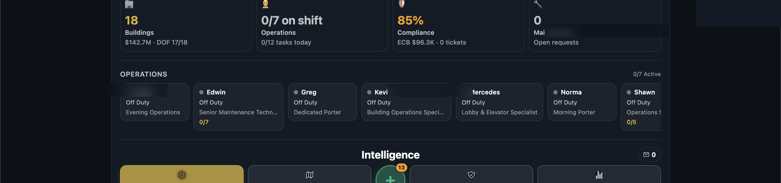 A digital dashboard displaying various operational metrics, including number of buildings, operation statuses, compliance percentage, and personnel status, with sections showing operator details and their current shifts.