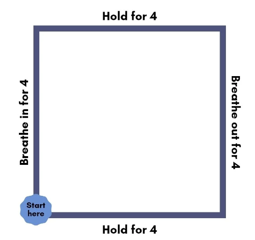 Square (Box) Breathing
