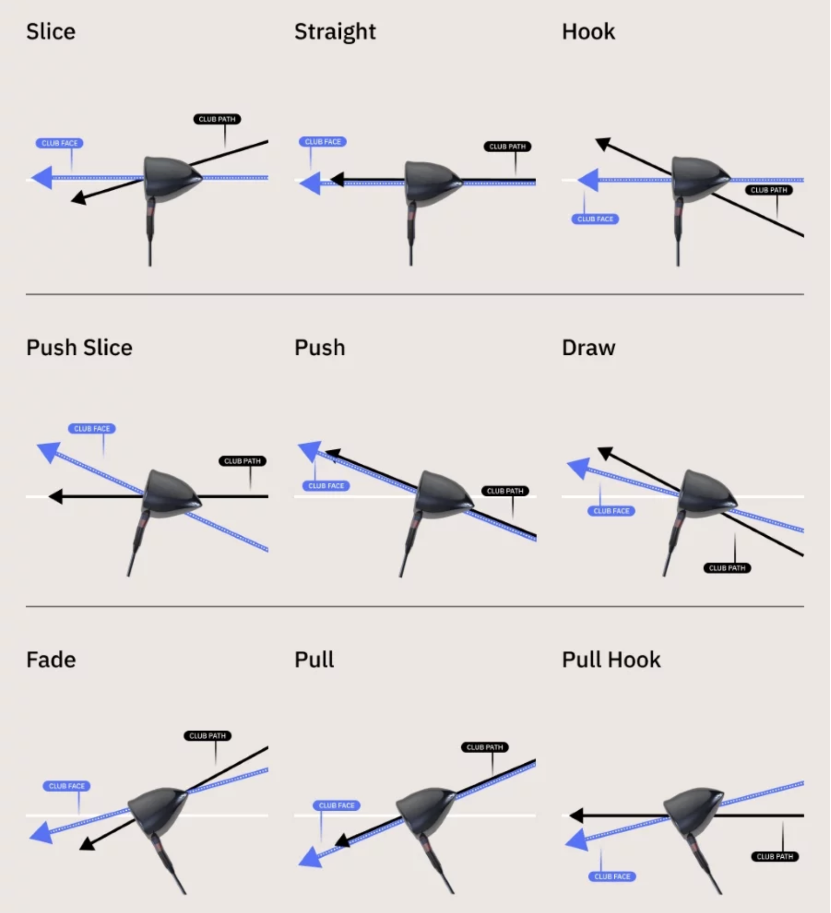 Comprendre les 9 Trajectoires de Balle au Golf : Le Guide des "Shot Shapes"