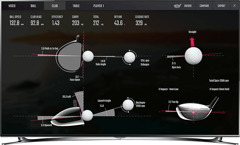 Comment le Simulateur de Golf Démystifie les 6 Lois Fondamentales pour une Progression Éclairée
