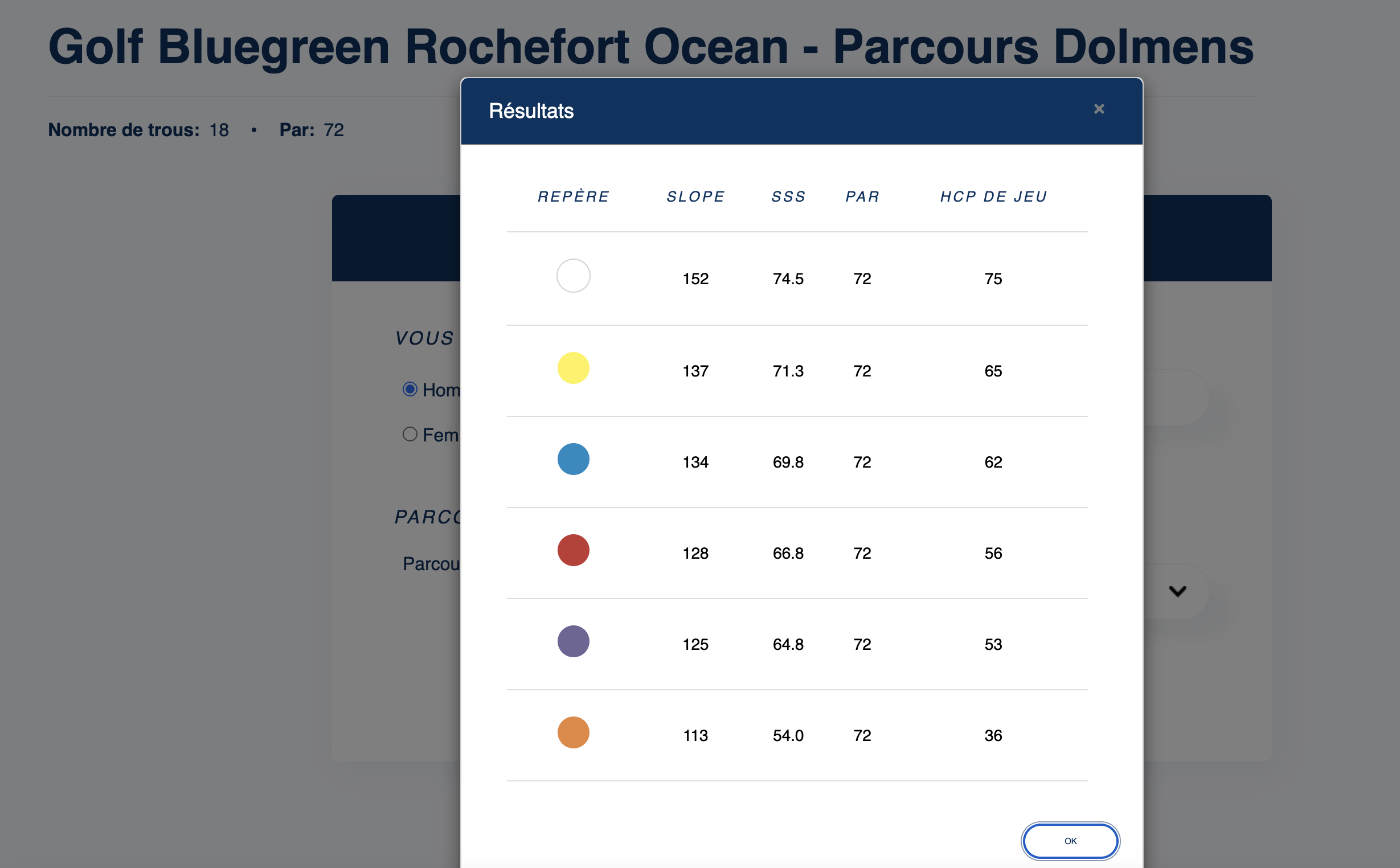 Comprendre le Slope au Golf : Pourquoi votre Index ne suffit pas pour calculer vos Coups Reçus