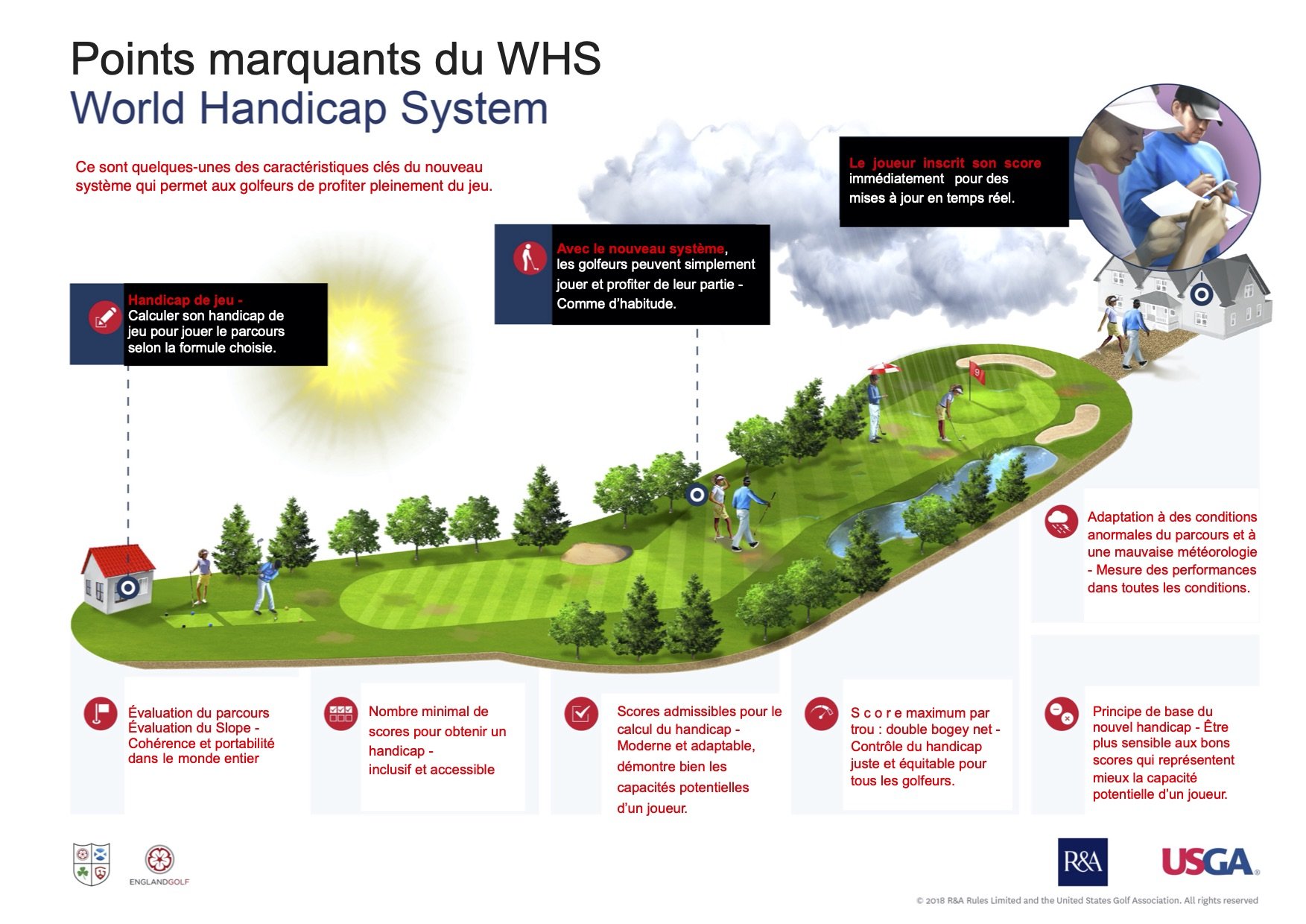 WHS : Le Guide Détaillé pour Comprendre le Calcul de votre Index de Handicap Mondial