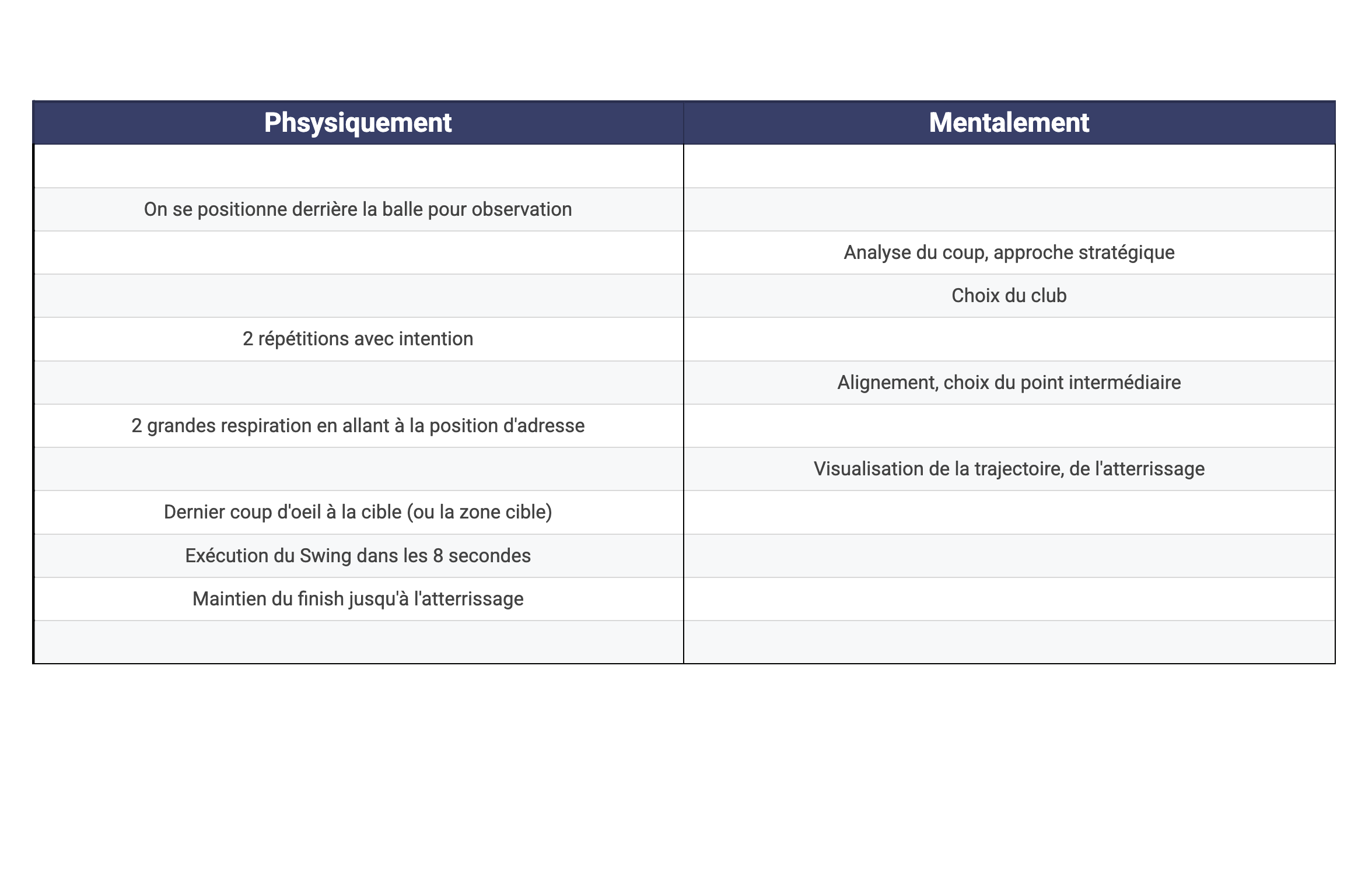 Routine de Pré-Coup : 8 Étapes Clés pour Gagner en Régularité et Abaisser son Index