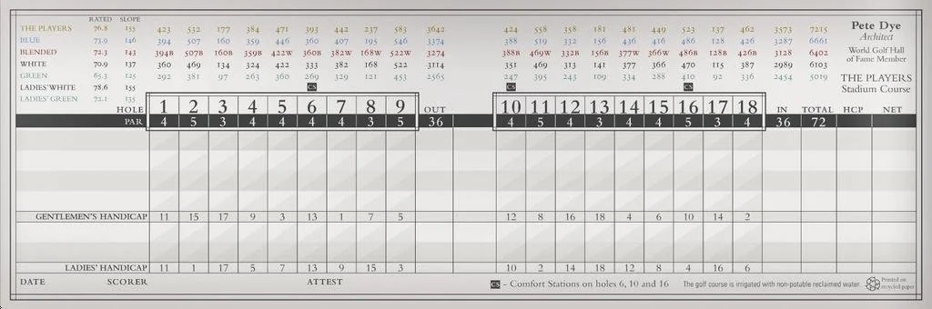 À l'exception des départs Vert, tous les autres départs sont des slopes supérieurs à 137 (de 137 pour le départ Blanc à 155 pour les départs "Players")