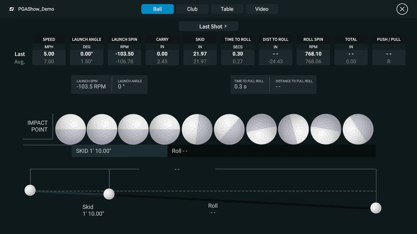 QuadMax de Foresight affichant les data de putting