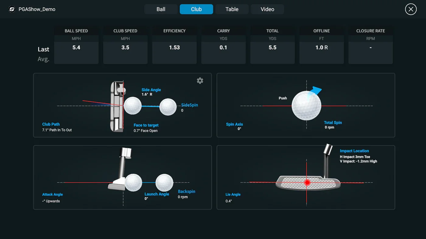 QuadMax de Foresight - Essential Putting Analysis