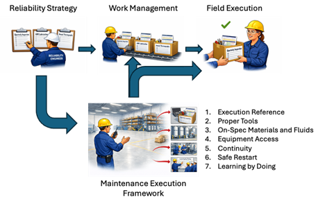 Your PM Schedule is a Conveyer of Empty Boxes