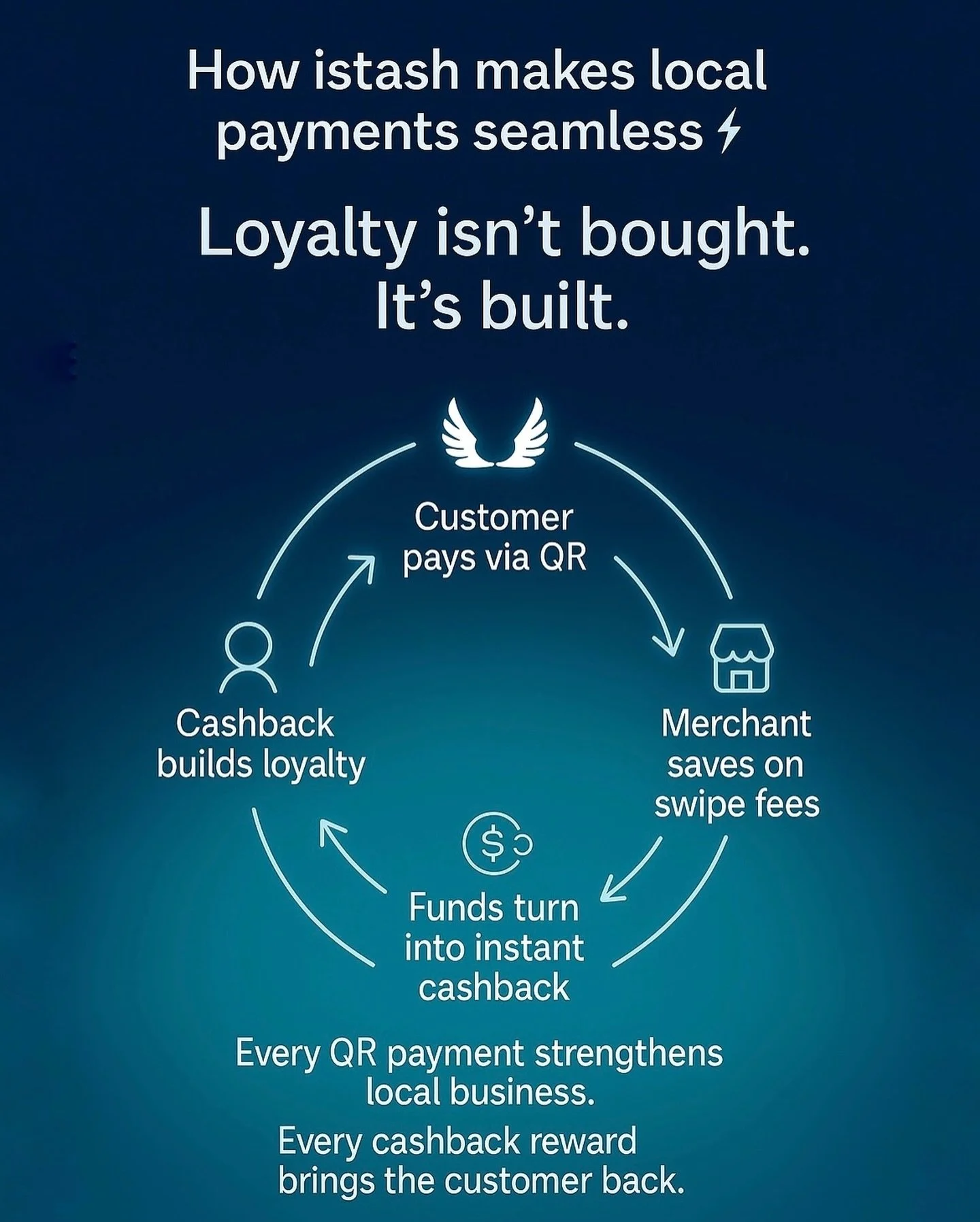 How istash makes local payments seamless.⚡️
Ease of Use &amp; Simplicity!

#istash #smartsavings #startupmonday