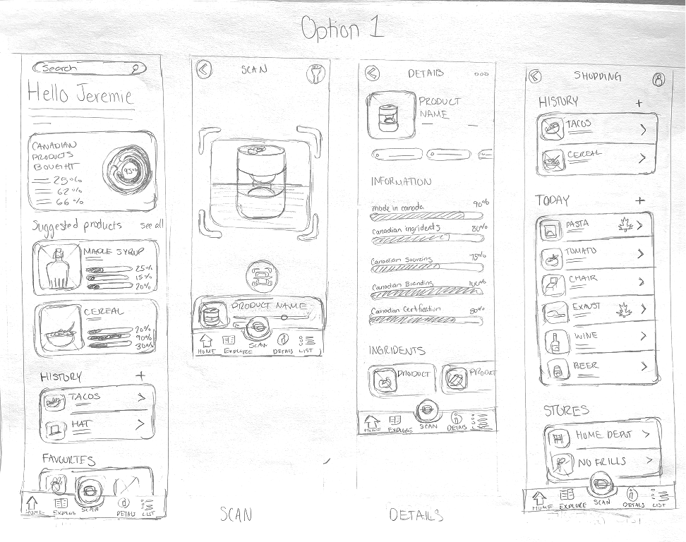 Hand-drawn sketches of a mobile app interface with five screens labeled 'Search,' 'Scan,' 'Details,' 'Shopping,' and 'Favorites,' featuring product icons, lists, and navigation menus.
