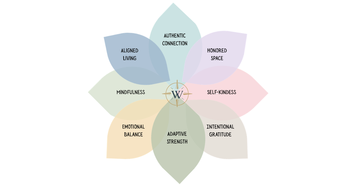 Wander Within Compass: A Map, Not a Measure