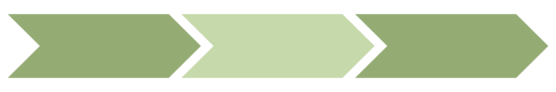 A digital flowchart with four green arrows pointing to the right, connected end-to-end