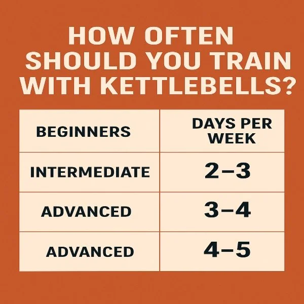 How Often Should You Train with Kettlebells? A Coach’s Perspective