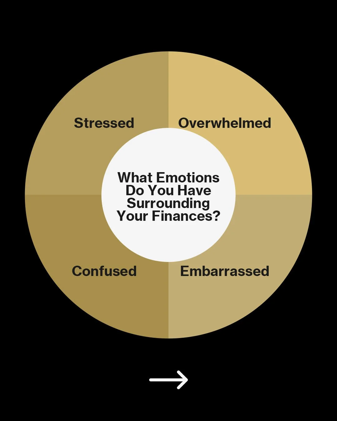 Money isn&rsquo;t just math, it&rsquo;s emotions. Stress. Shame. Confusion. Pressure.
Yeah&hellip; we&rsquo;ve all felt it.

But here&rsquo;s the good news: when you talk about money with honesty and intention, it doesn&rsquo;t have to divide you, it