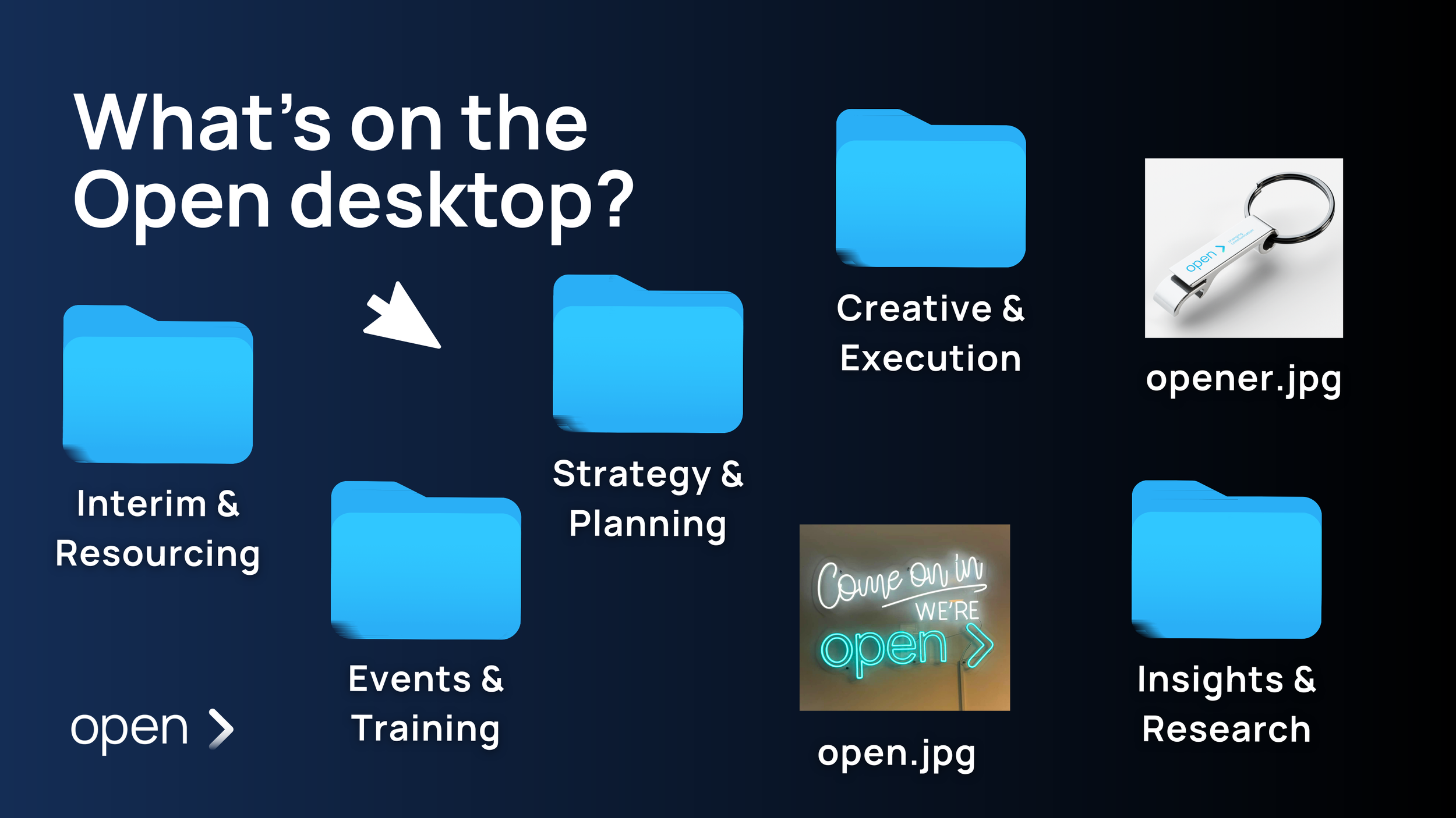 So, what does Open actually do?