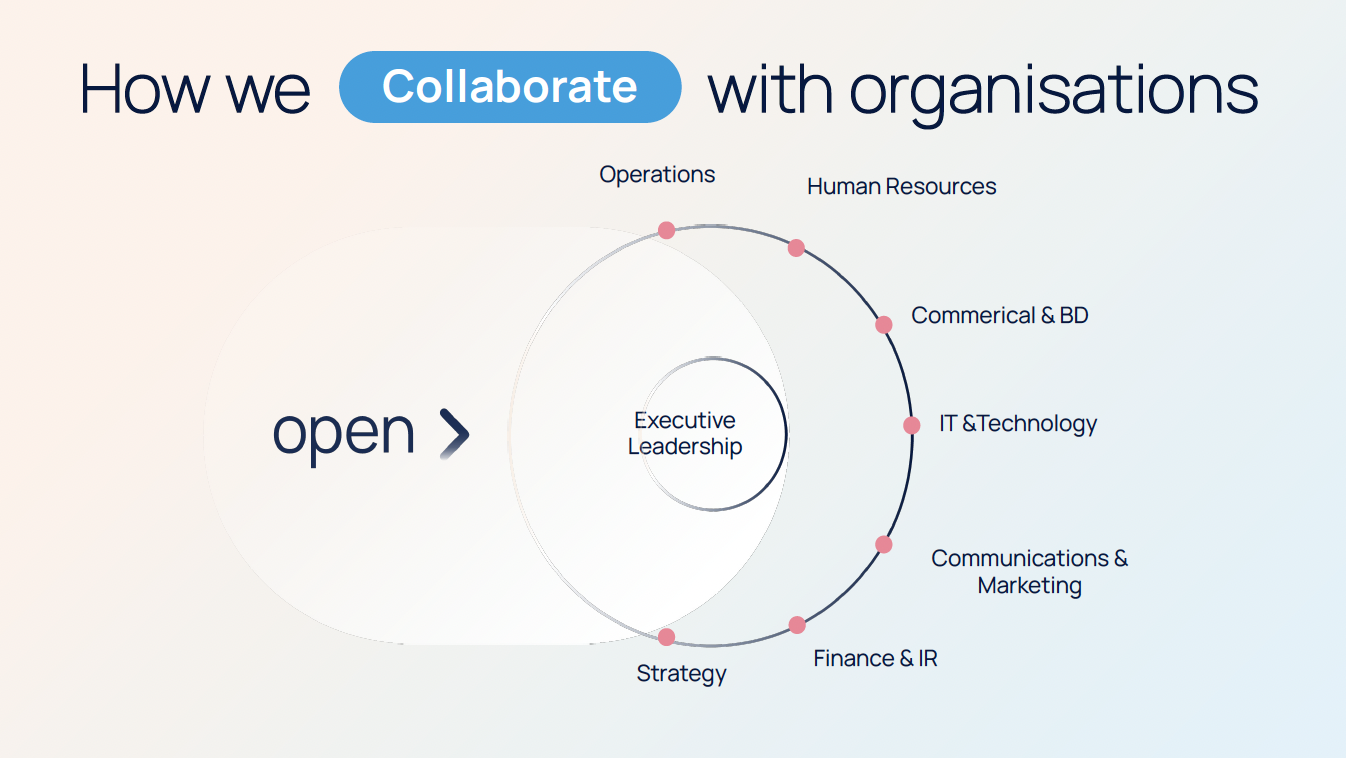 How Open collaborates with organisations&nbsp;