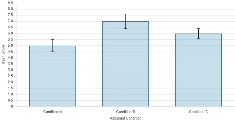 APA Graph Format: How to Format Graphs and Charts in APA 7 — Original ...