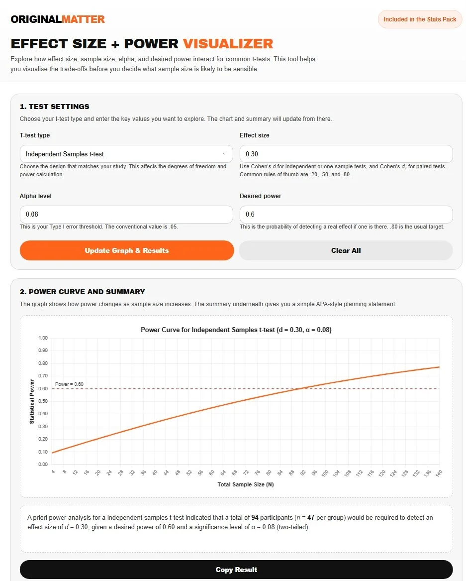 Screenshot of a web-based tool for effect size and power visualization in t-tests, including test settings, a graph showing power changes with sample size, and a summary of the power analysis results.