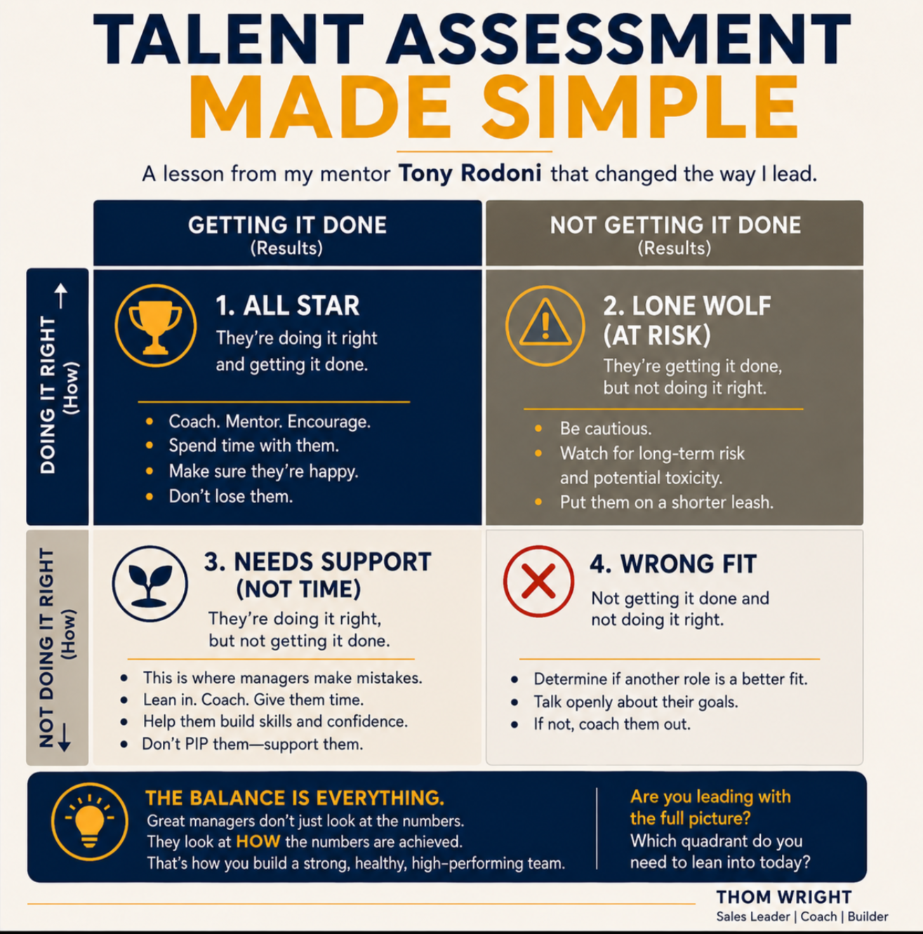 "Is Your Underperforming Sales Rep a Talent Problem or a Coaching Problem?"
