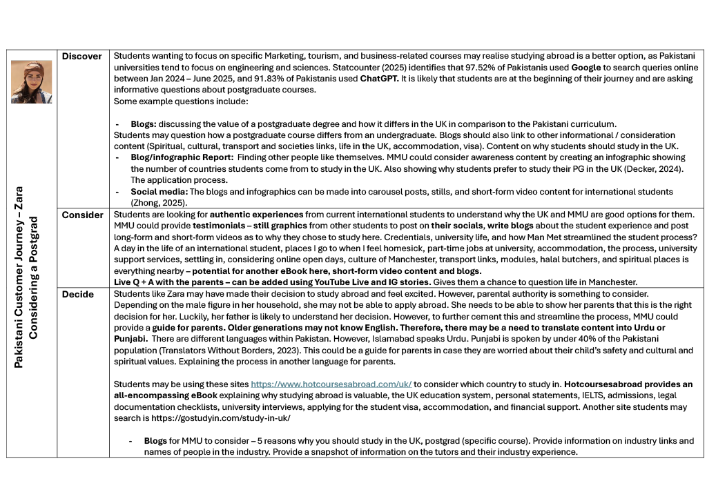 Customer Journey - Pakistani