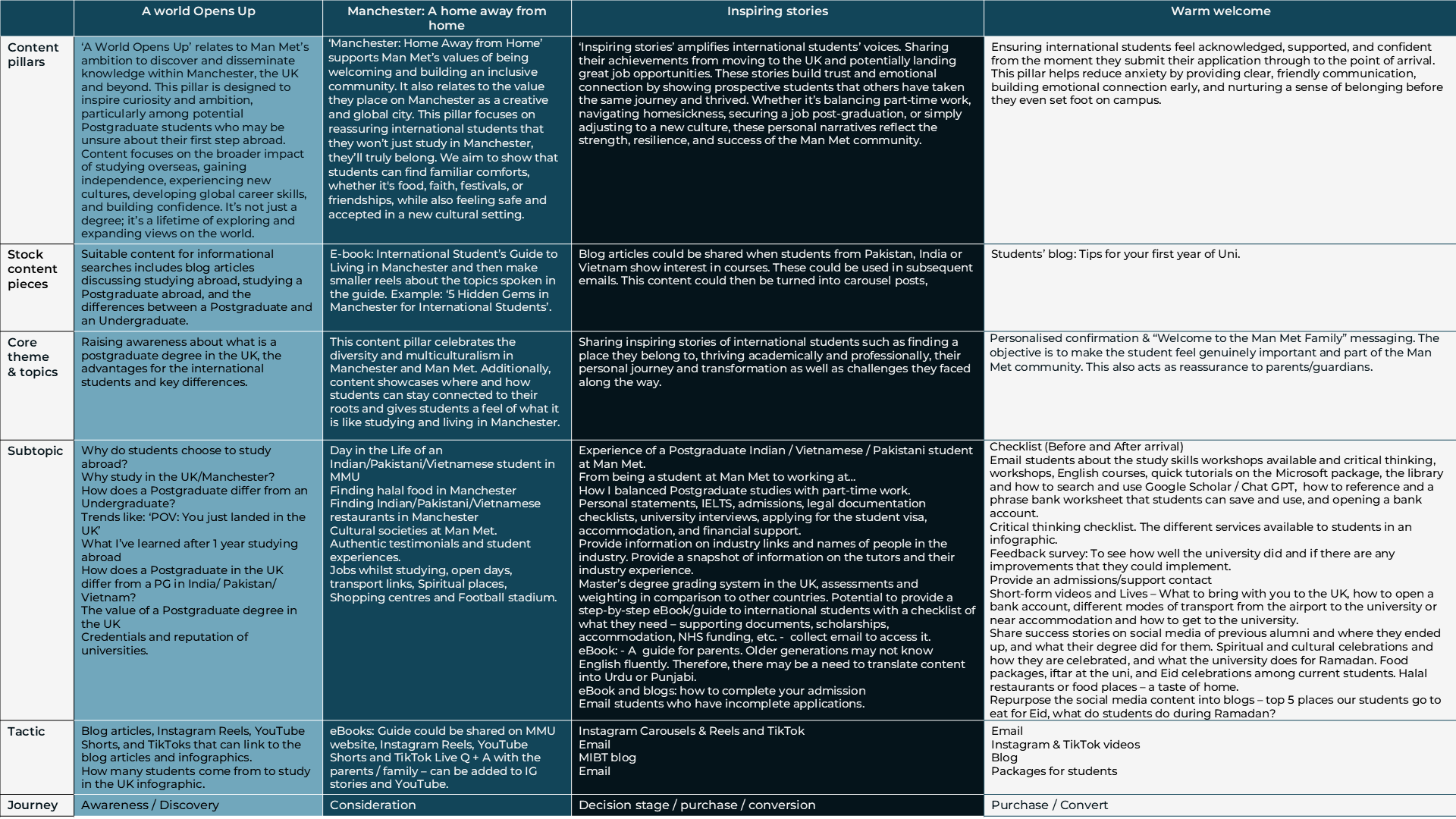 Content Strategy.png