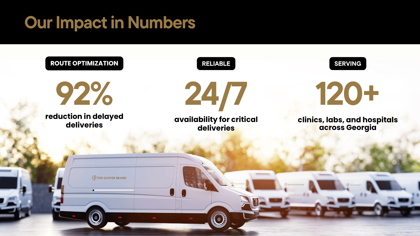 The Glover Brand medical courier fleet representing operational excellence, with performance highlights showing 92% reduction in delayed deliveries, 24/7 availability for critical deliveries, and service to over 120 clinics, labs, and hospitals.