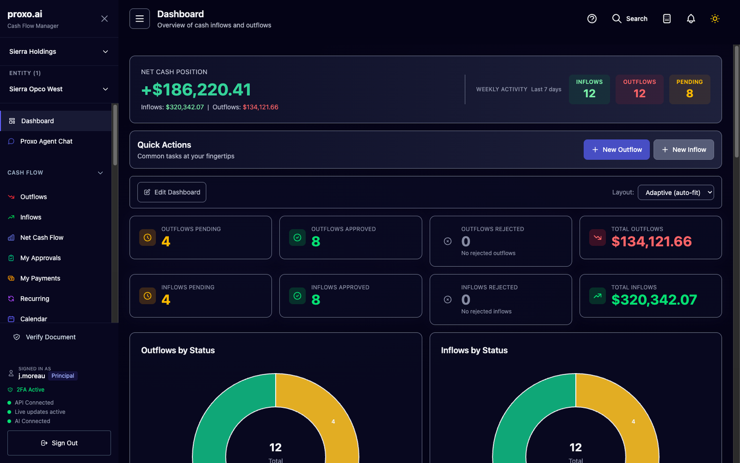 Proxo dashboard filtered across multiple entities