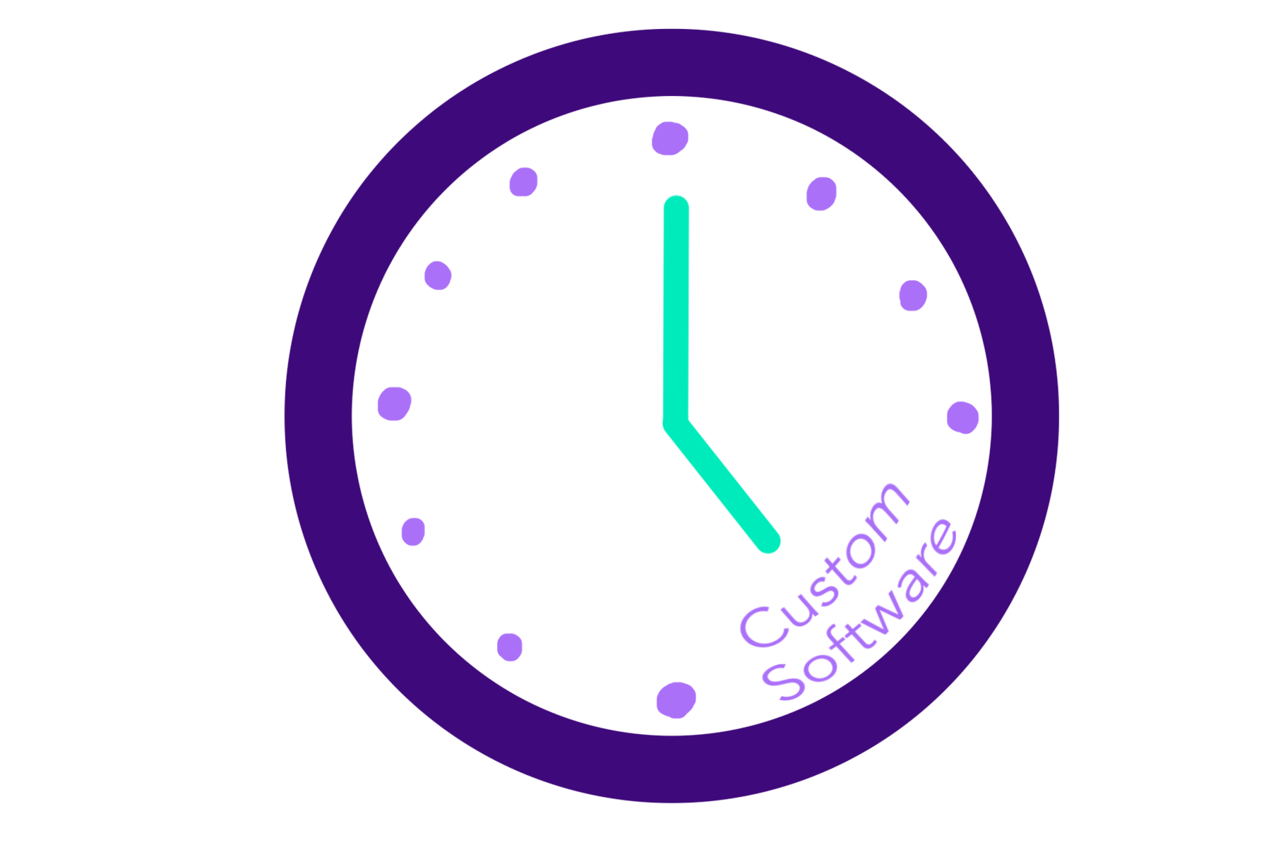 When is the Right Time to Invest in Custom Software Development?