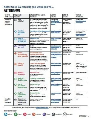 VA Welcome Kit Consolidated Color 6.jpg