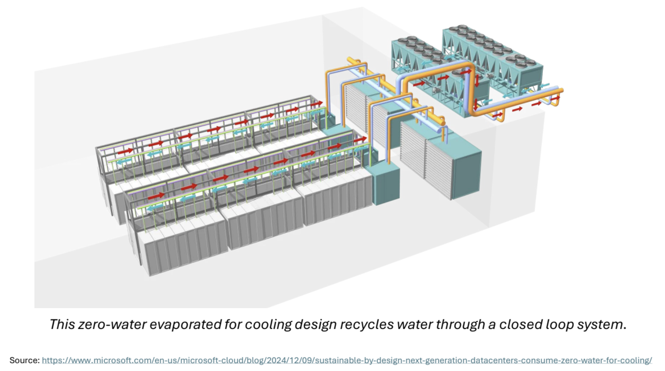 Project Turbo Gainesville Hall County Water