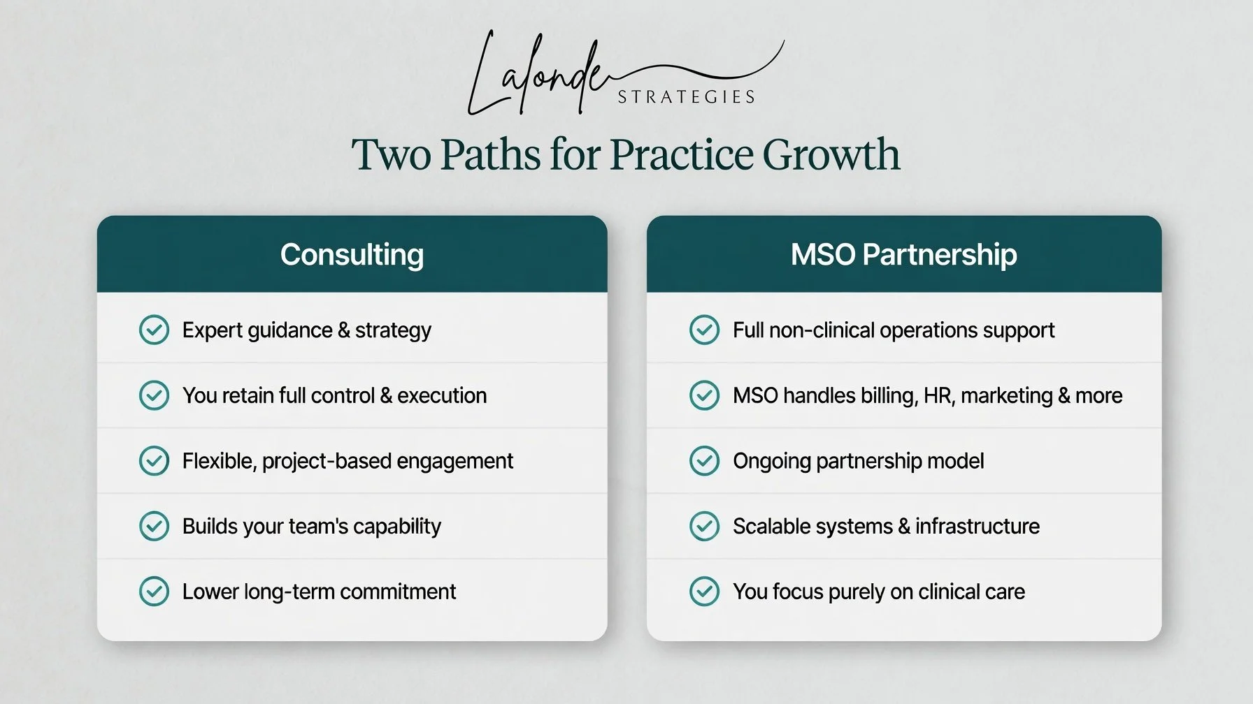 Comparison chart by Lalonde Strategies showing differences between traditional consulting and an MSO partnership for veterinary and healthcare practices.