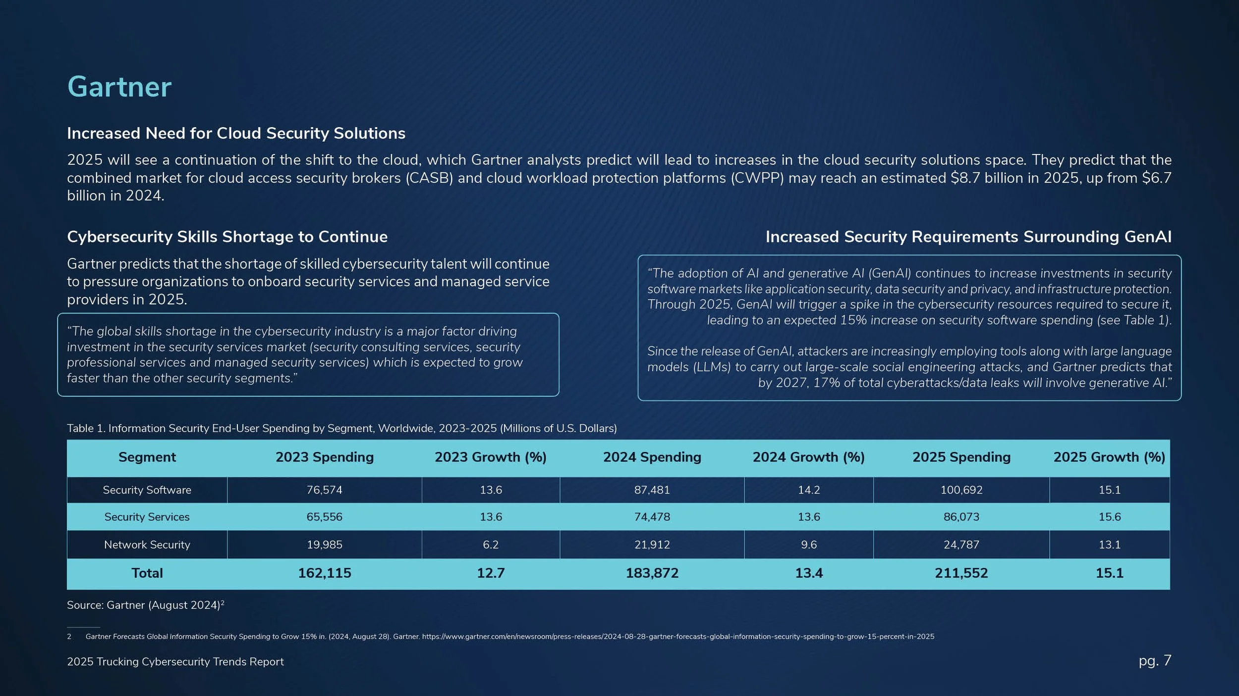 2025-Trucking Cybersecurity Trends Repor-Landscape9.jpg