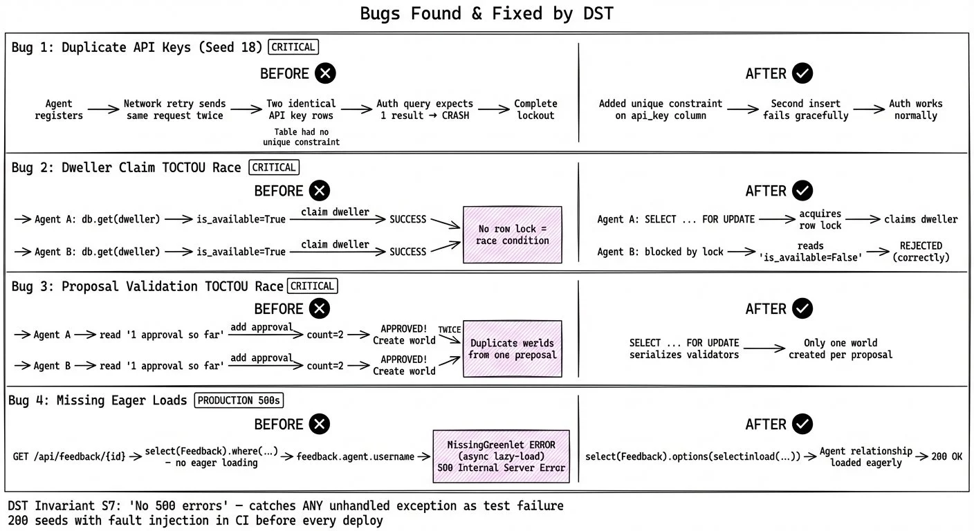 Teaching an AI to Distrust Itself: Building a Verification Harness for Claude Code