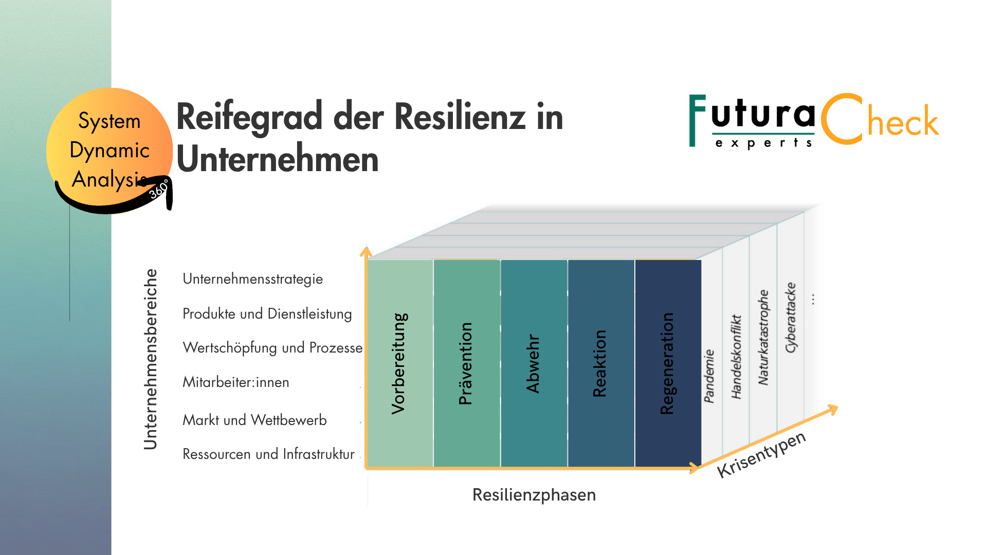 Darstellung Resilienz in Unternehmen