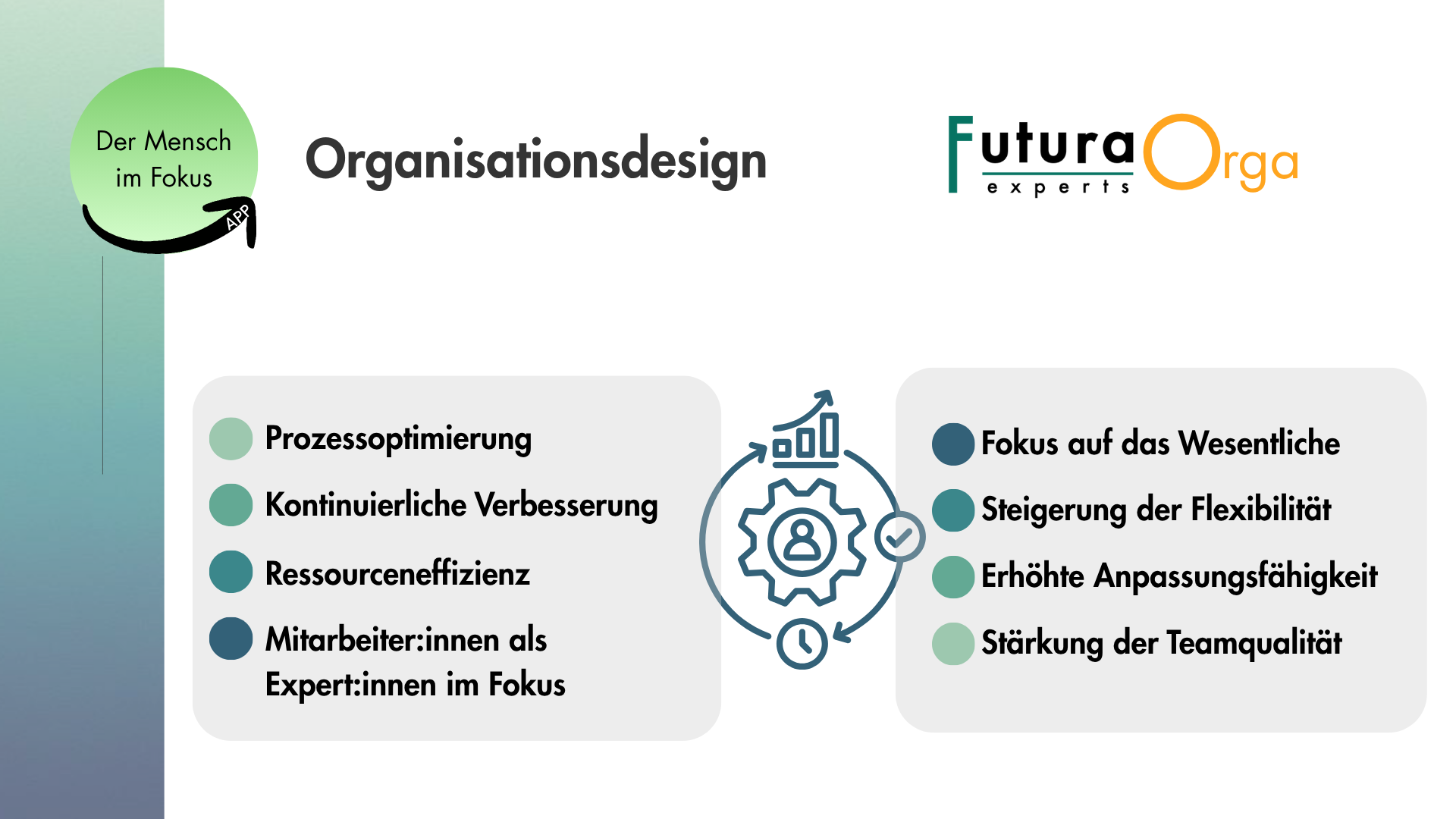 Darstellung Organisationsdesign